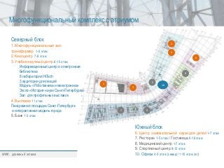 Северный блок
1. Многофункциональный зал-
трансформер 1-6 этаж
2. Киноцентр 7-8 этаж
3. Учебно-научный центр 6-10 этаж
Информационный центр и электронная
библиотека
8 лабораторий HiTech
3 аудитории для лекций
Модуль «Роботехника и мехатроника»
Экспо «История науки Санкт-Петербурга»
Зал для профильных выставок
4. Выставка 11 этаж
Панорамная площадка Санкт-Петербурга
и интерактивная модель города
5. Банк 1-3 этаж
Южный блок
6. Центр занимательной науки для детей 1-7 этаж
7. Ресторан 1-5 этаж / Гостиница 6-16 этаж
8. Медицинский центр 1-7 этаж
9. Спортивный центр 9-12 этаж
10. Офисы 4-5 этаж (север)/ 1-10 этаж (юг)МФК, уровень 6 этажа
6
7
1
2
8
5
3
9
10
Многофункциональный комплекс с атриумом
4
 
