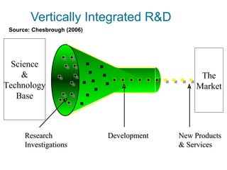 Open Innovation
• Chesbrough (2003,2006,2007,2011)
• Key points:
- Find alternate sources of innovation
Either markets or spillovers
- Find alternate markets for innovation
- Central role of the business model
• Cognitive managerial paradigm
• Overlaps with other work such as user
innovation
 