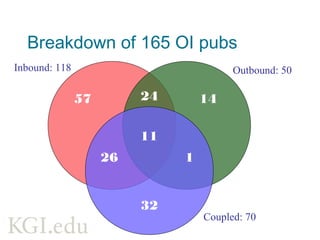 4-stage process model
Innovation
Source†
Customers
CommercializingObtaining Integrating
Interaction
Focal Firm
R&D
Other
Functions
† Sources may include suppliers, rivals, complementors and customers.
 