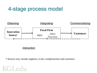 1. Obtaining Innovations
• Best covered of the phases
- Searching, enabling, filtering
- Sourcing particularly well covered
• Most popular area: sources of innovation
• Often about external knowledge and not
external innovations
• Not much about asset specificity of potential
innovations
 