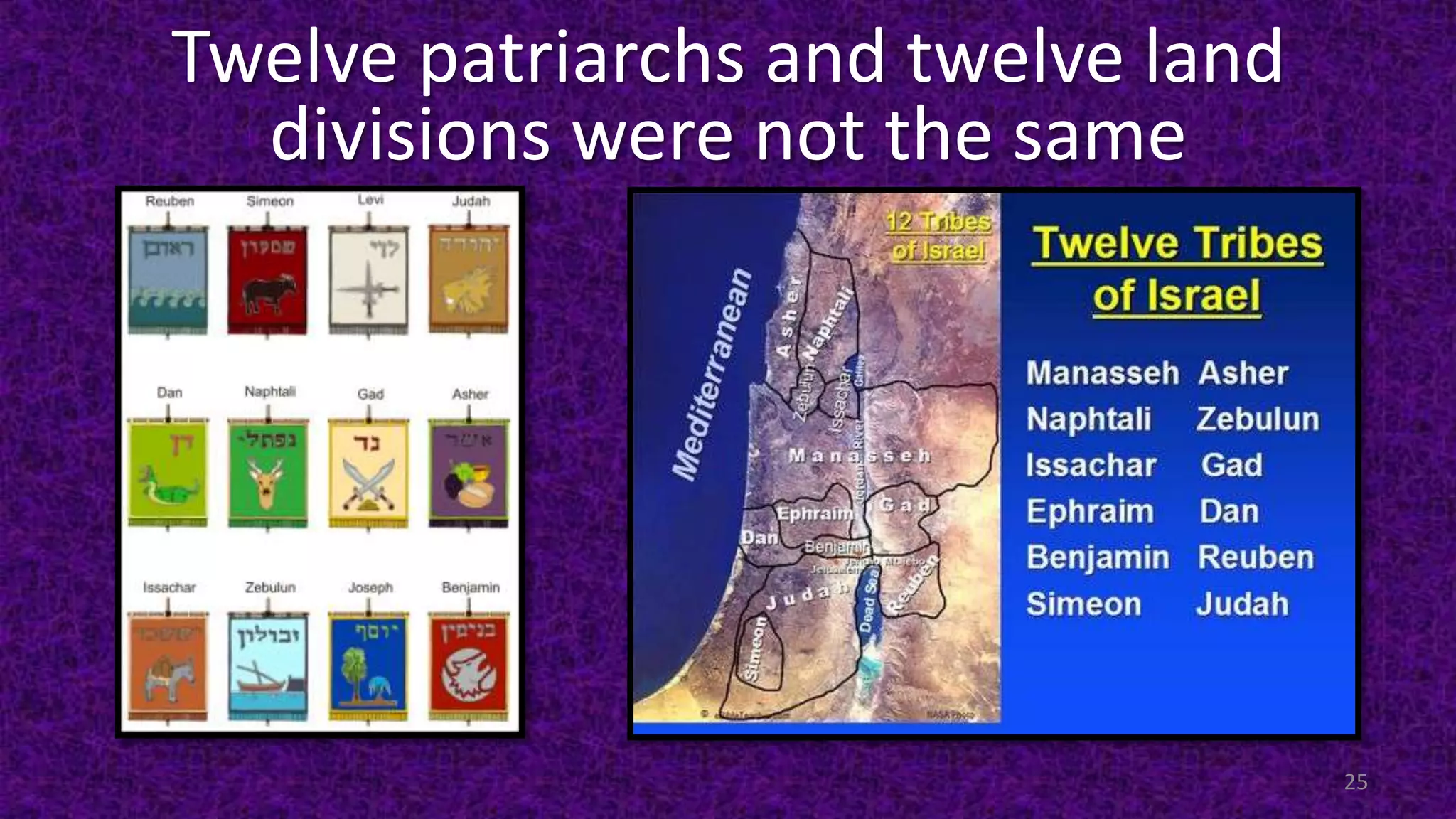 Twelve patriarchs and twelve land
divisions were not the same
25
 