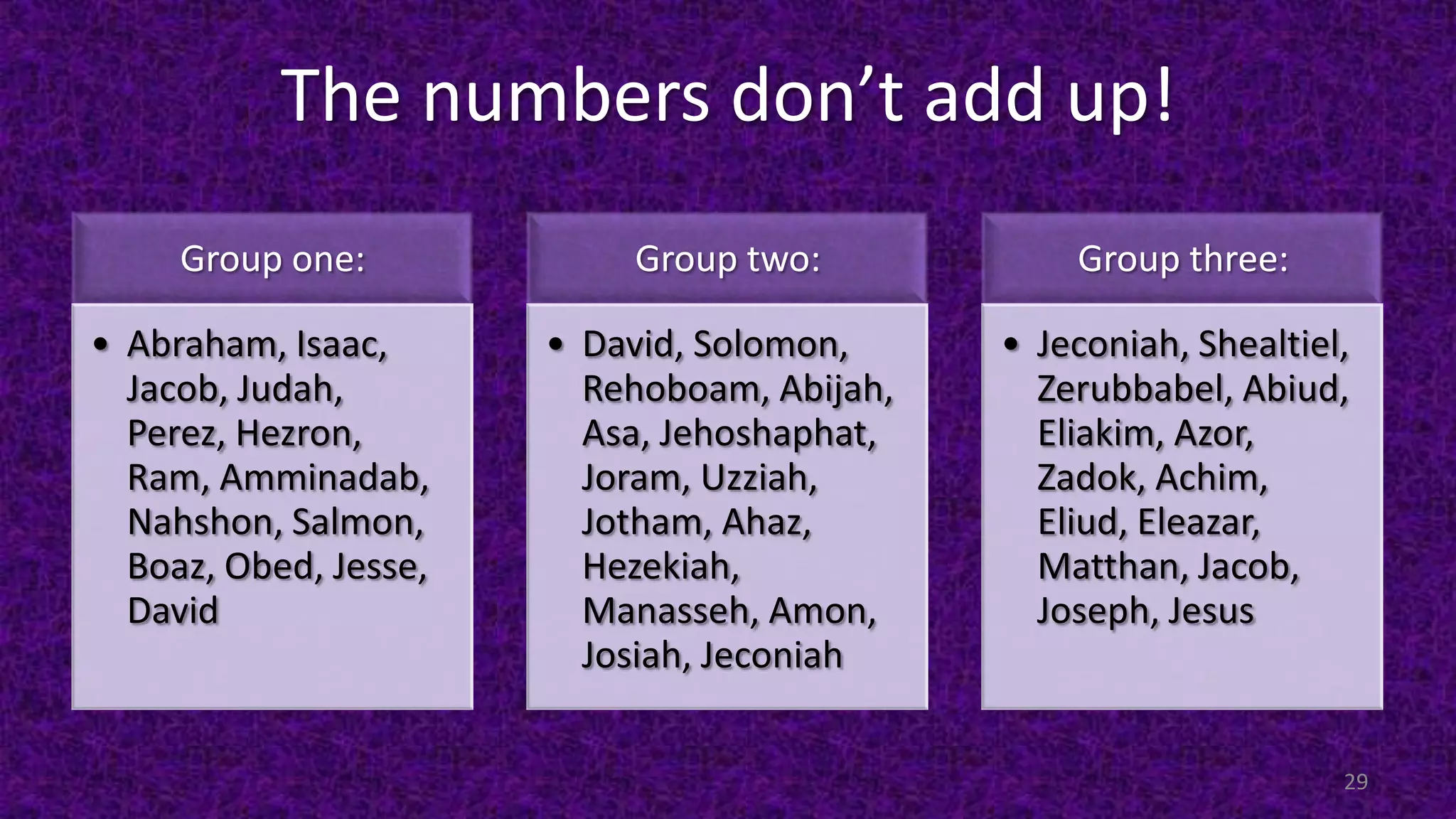 The numbers don’t add up!
Group one:
• Abraham, Isaac,
Jacob, Judah,
Perez, Hezron,
Ram, Amminadab,
Nahshon, Salmon,
Boaz, Obed, Jesse,
David
Group two:
• David, Solomon,
Rehoboam, Abijah,
Asa, Jehoshaphat,
Joram, Uzziah,
Jotham, Ahaz,
Hezekiah,
Manasseh, Amon,
Josiah, Jeconiah
Group three:
• Jeconiah, Shealtiel,
Zerubbabel, Abiud,
Eliakim, Azor,
Zadok, Achim,
Eliud, Eleazar,
Matthan, Jacob,
Joseph, Jesus
29
 