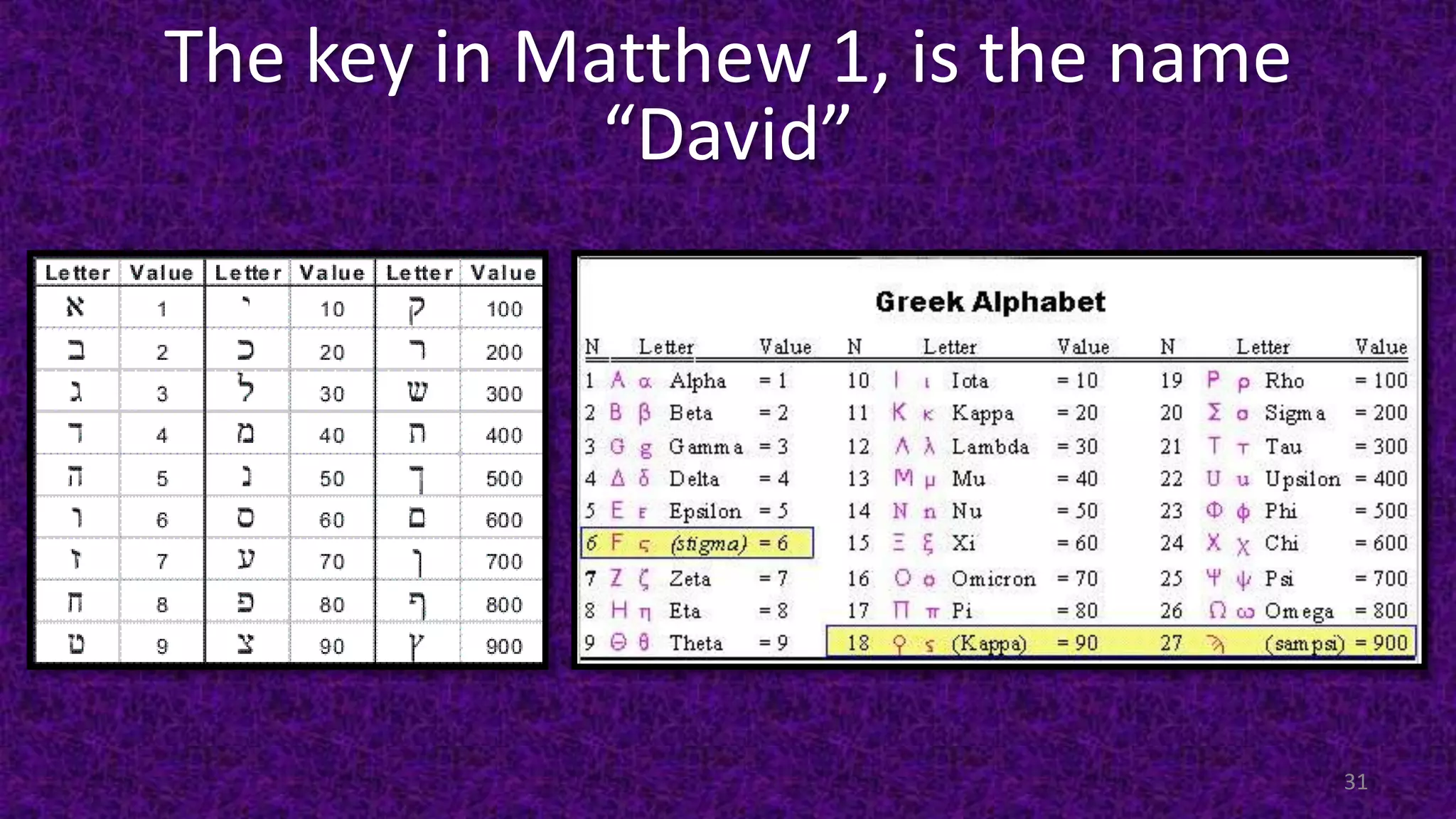 The key in Matthew 1, is the name
“David”
31
 