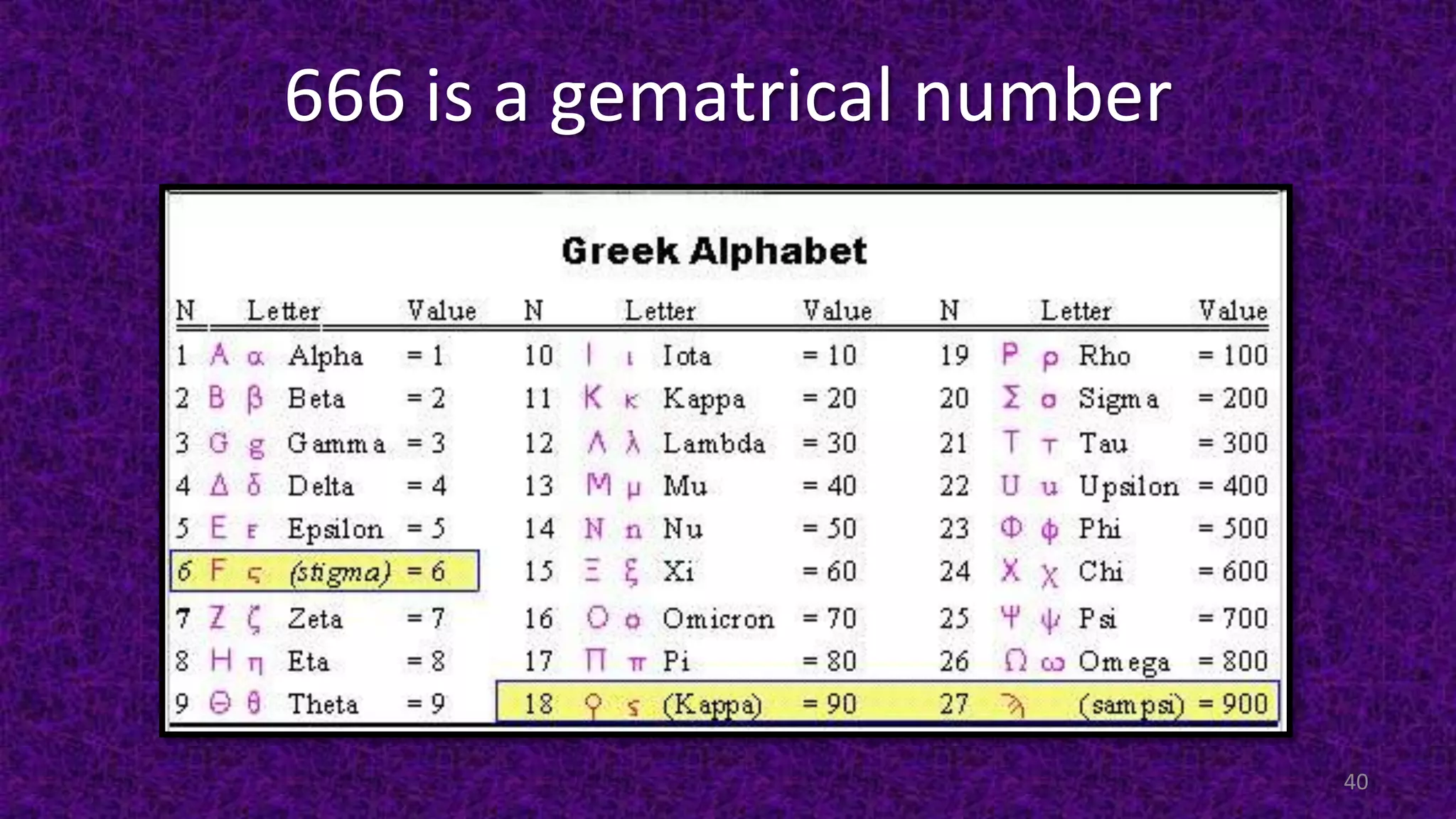 666 is a gematrical number
40
 