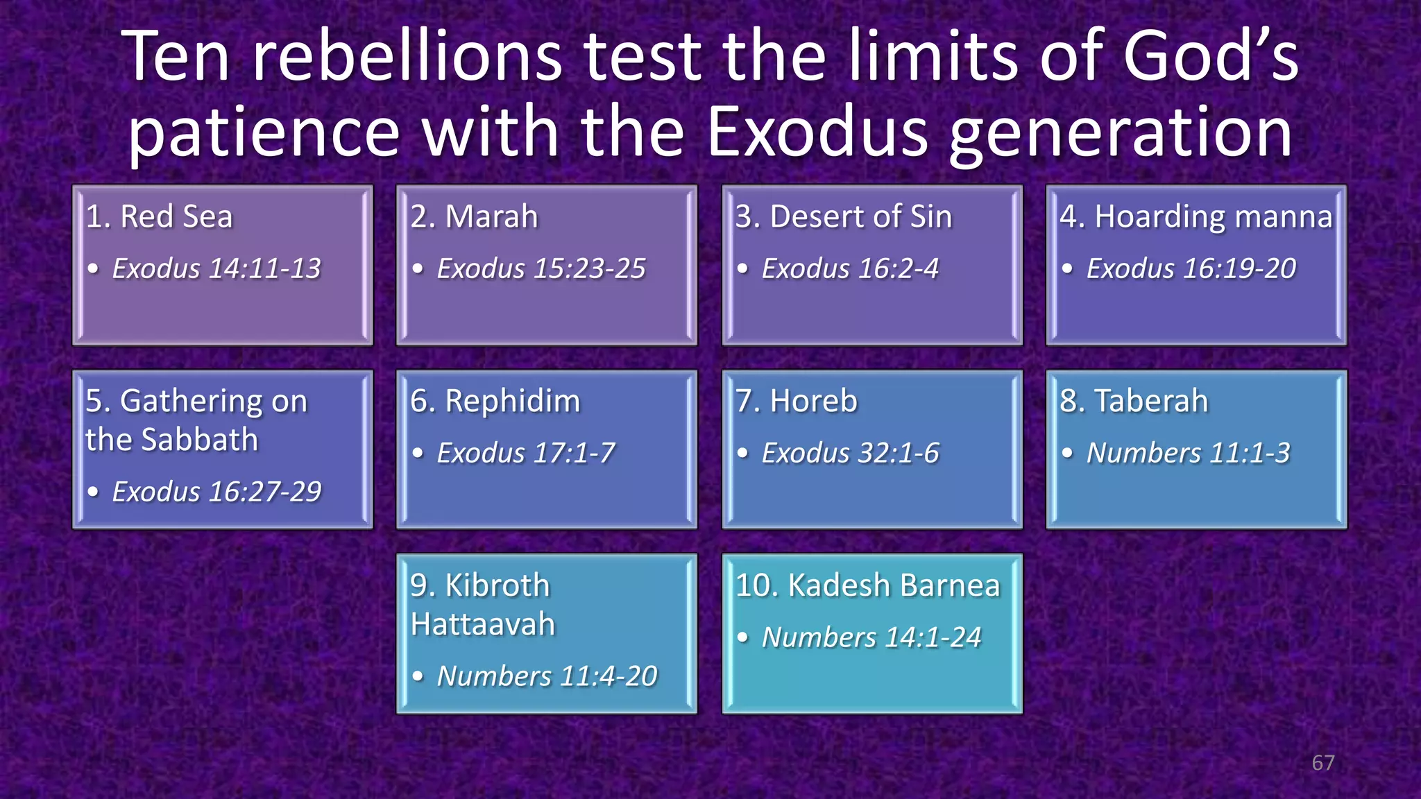 Ten rebellions test the limits of God’s
patience with the Exodus generation
1. Red Sea
• Exodus 14:11-13
2. Marah
• Exodus 15:23-25
3. Desert of Sin
• Exodus 16:2-4
4. Hoarding manna
• Exodus 16:19-20
5. Gathering on
the Sabbath
• Exodus 16:27-29
6. Rephidim
• Exodus 17:1-7
7. Horeb
• Exodus 32:1-6
8. Taberah
• Numbers 11:1-3
9. Kibroth
Hattaavah
• Numbers 11:4-20
10. Kadesh Barnea
• Numbers 14:1-24
67
 