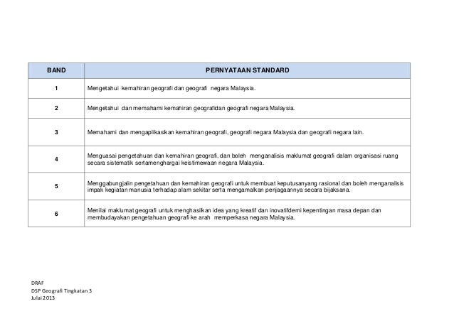 Contoh Ayat Inovatif - Contoh Two