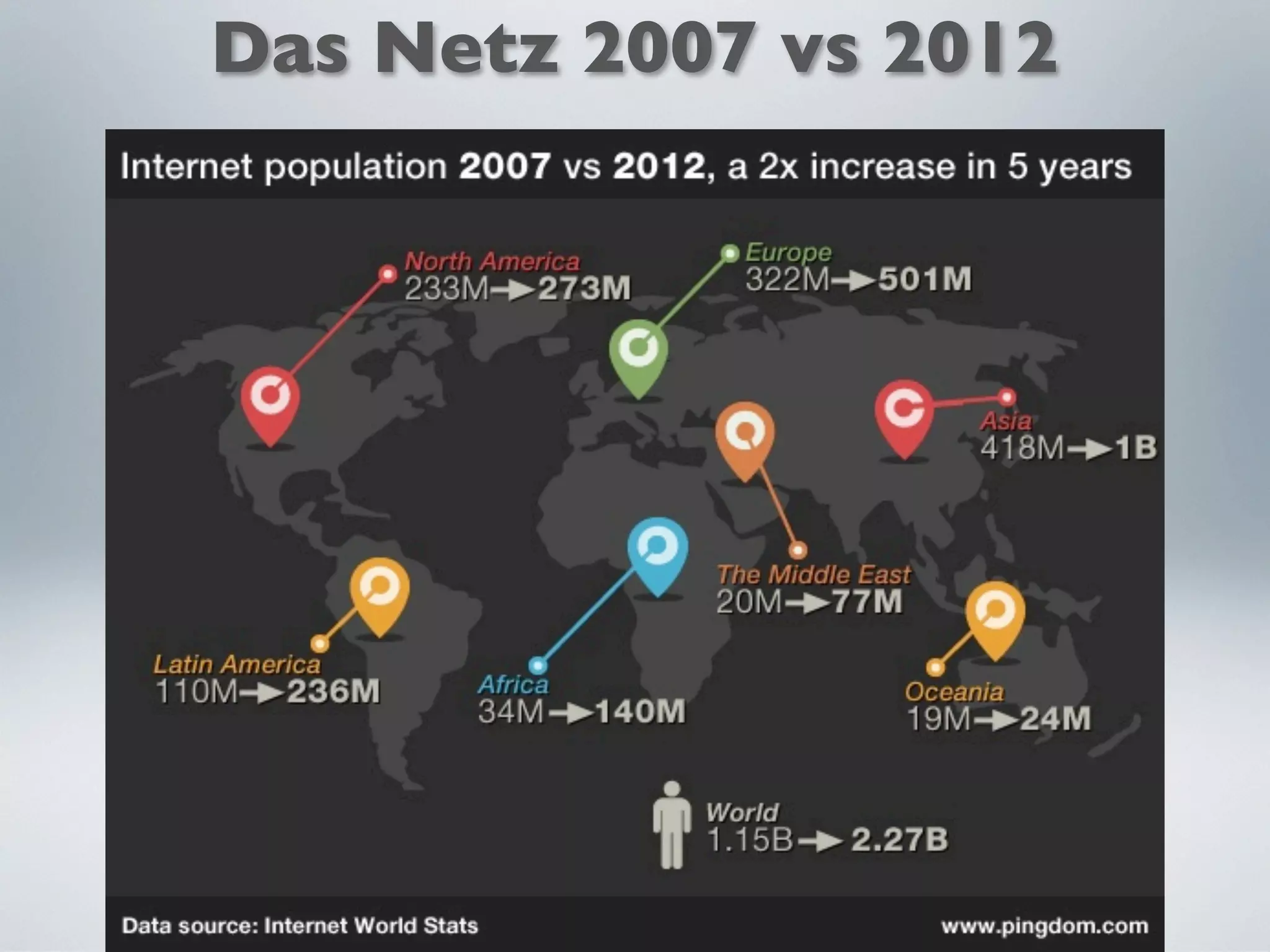 Das Netz 2007 vs 2012
 