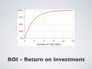ROI - Return on Investment
 