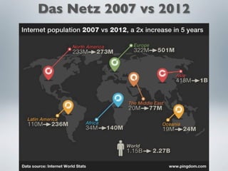 Das Netz 2007 vs 2012
 