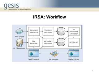 7
IRSA: Workflow
 