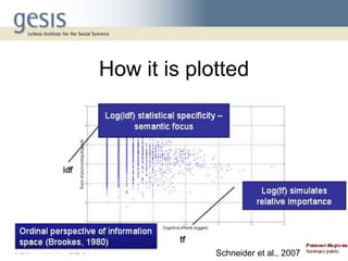 How it is plotted
10
Schneider et al., 2007
 