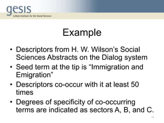 Example
• Descriptors from H. W. Wilson’s Social
Sciences Abstracts on the Dialog system
• Seed term at the tip is “Immigration and
Emigration”
• Descriptors co-occur with it at least 50
times
• Degrees of specificity of co-occurring
terms are indicated as sectors A, B, and C.
11
 
