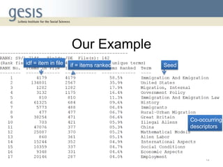 Our Example
12
idf = item in file if = items ranked
Co-occurring
descriptors
Seed
 