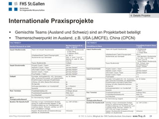 4. Details Projekte

Internationale Praxisprojekte



Gemischte Teams (Ausland und Schweiz) sind an Projektarbeit beteiligt
Themenschwerpunkt im Ausland, z.B. USA (JMCFE), China (CPCN)

www.fhsg.ch/praxisprojekte

24

 