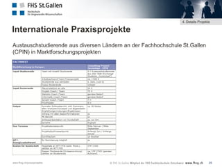 4. Details Projekte

Internationale Praxisprojekte
Austauschstudierende aus diversen Ländern an der Fachhochschule St.Gallen
(CPIN) in Marktforschungsprojekten

www.fhsg.ch/praxisprojekte

25

 