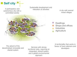  Self city
A participatory and
autonomous city with a
committed society

Sustainable development and
relocation of activities

A city with several
mixed villages

Dwellings
Shops and offices
Industries
Agriculture

The advent of the
decentralised renewable and
shared system

Services with strong
territorial roots, requiring an
integrated, shared system
and a global environmental
approach

A territoriality that works in
favour of town planners and
developers

 