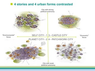  4 stories and 4 urban forms contrasted
City with strong
political autonomy

“Environmental”
focus

SELF CITY - 1 3 - CASTLE CITY

PLANET CITY - 2 4 - PATCHWORK CITY

City with weak
political autonomy

“Economic”
focus

 