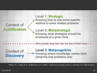 2013-09-28 20
Context of
Justification
Context of
Discovery
Level 1: Strategic
Knowing how to use some specific
method to ...