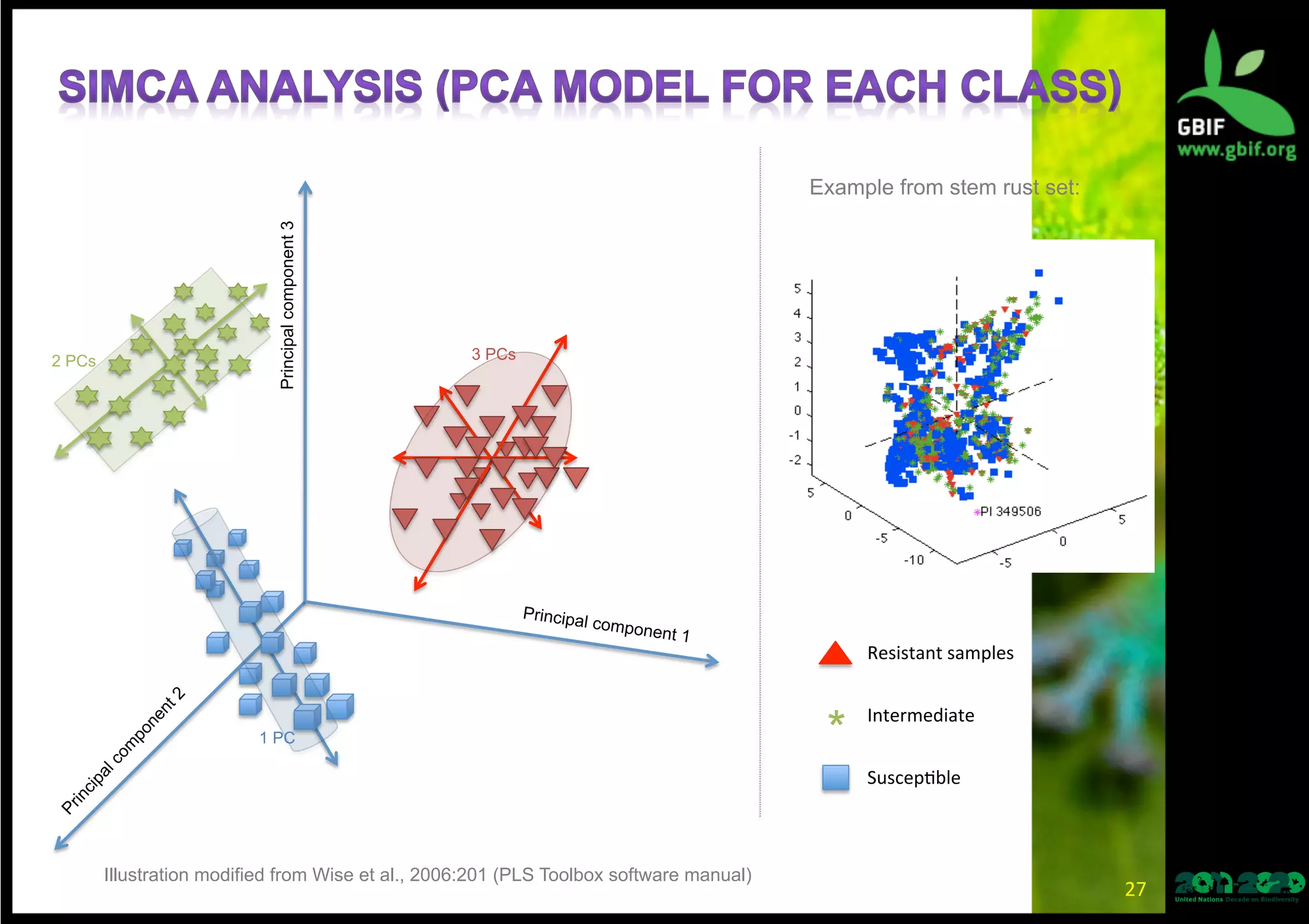 12	
  months	
  (mode	
  2)	
  
14	
  samples	
  (mode	
  1)	
  
12	
  months	
  (mode	
  2)	
  
14	
  samples	
  (mode	
  1)	
  
Precipita*on	
  
Max	
  temp	
  
Min	
  temp	
  
Min.	
  temperature	
  
14	
  samples	
  
Jan,	
  Feb,	
  Mar,	
  …	
  
(mode	
  2)	
  
Max.	
  temperature	
   Precipita*on	
  
36	
  variables	
  
3rd	
  level	
  for	
  mode	
  3	
  2nd	
  level	
  for	
  mode	
  3	
  1st	
  level	
  for	
  mode	
  3	
  
mode	
  1	
  
Jan,	
  Feb,	
  Mar,	
  …	
  
(mode	
  2)	
  
Jan,	
  Feb,	
  Mar,	
  …	
  
(mode	
  2)	
  
27	
  
 