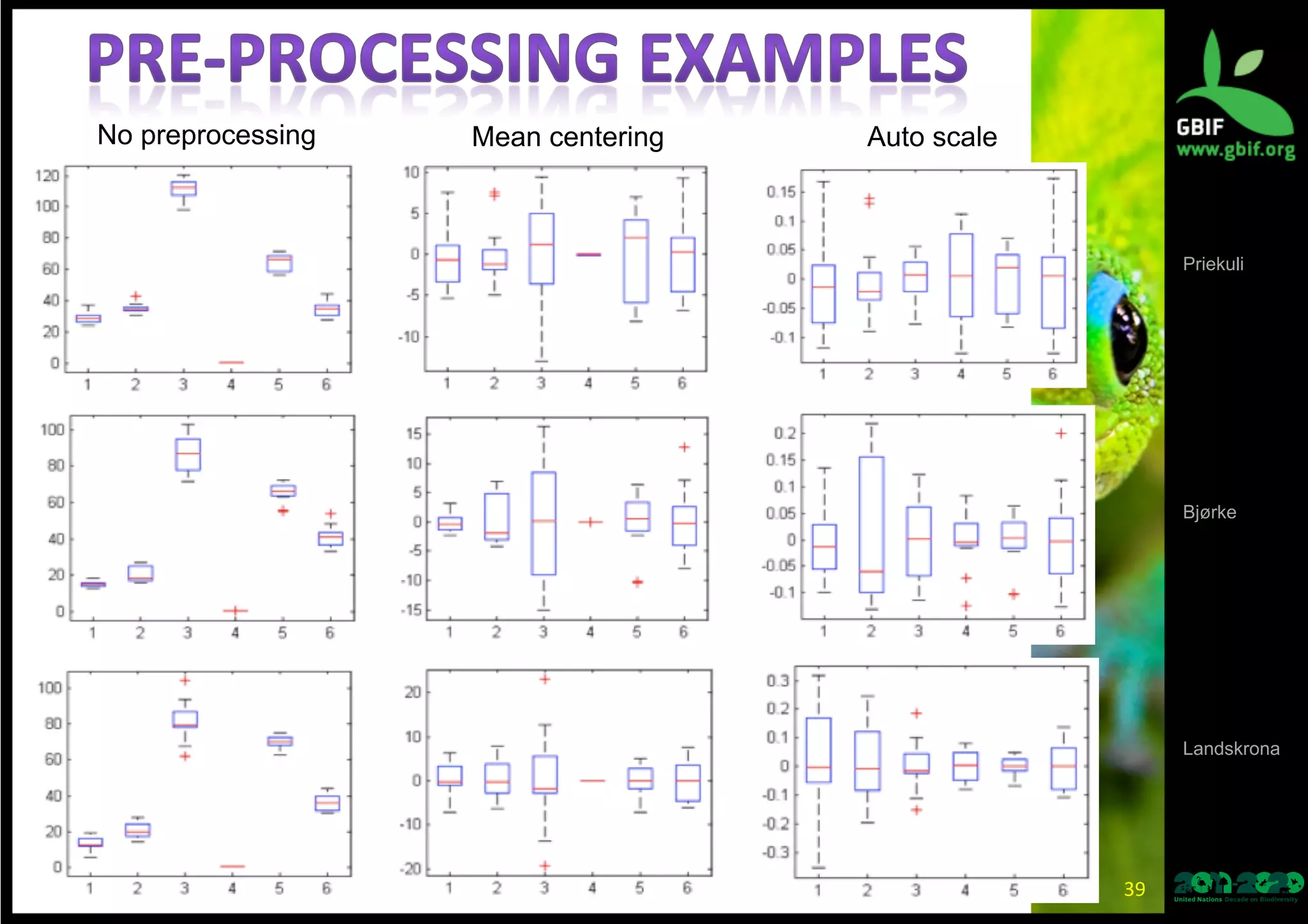 No preprocessing Mean centering Auto scale
Priekuli
Bjørke
Landskrona
39	
  
 