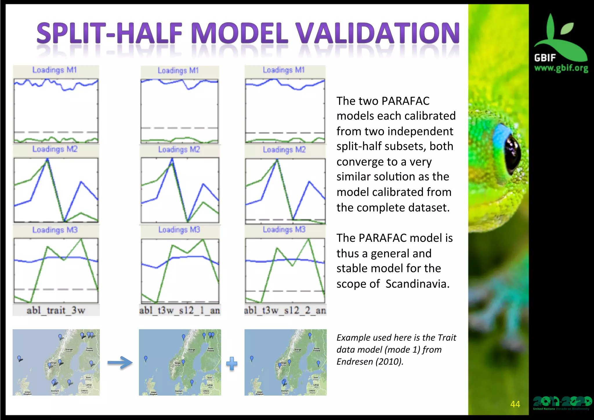 The	
  two	
  PARAFAC	
  
models	
  each	
  calibrated	
  
from	
  two	
  independent	
  
split-­‐half	
  subsets,	
  both	
  
converge	
  to	
  a	
  very	
  
similar	
  solu*on	
  as	
  the	
  
model	
  calibrated	
  from	
  
the	
  complete	
  dataset.	
  
	
  
The	
  PARAFAC	
  model	
  is	
  
thus	
  a	
  general	
  and	
  
stable	
  model	
  for	
  the	
  
scope	
  of	
  	
  Scandinavia.	
  
	
  
	
  
	
  
Example	
  used	
  here	
  is	
  the	
  Trait	
  
data	
  model	
  (mode	
  1)	
  from	
  
Endresen	
  (2010).	
  
44	
  
 