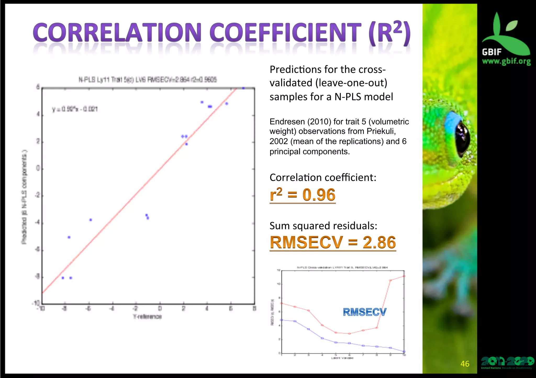 Predic*ons	
  for	
  the	
  cross-­‐
validated	
  (leave-­‐one-­‐out)	
  
samples	
  for	
  a	
  N-­‐PLS	
  model	
  	
  
Endresen (2010) for trait 5 (volumetric
weight) observations from Priekuli,
2002 (mean of the replications) and 6
principal components.
	
  
Correla*on	
  coeﬃcient:	
  
	
  
Sum	
  squared	
  residuals:	
  
46	
  
 