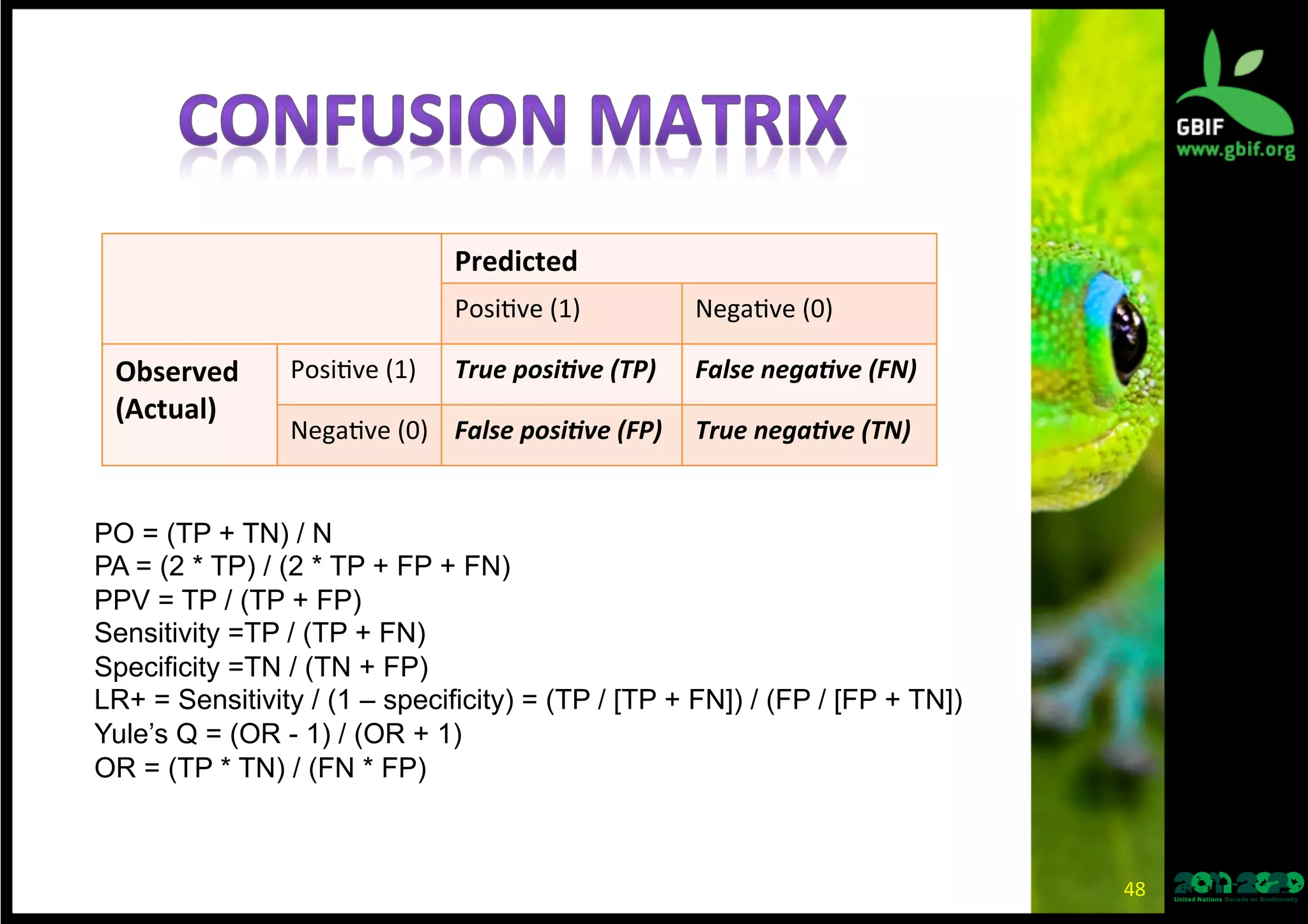 Predicted	
  
Posi*ve	
  (1)	
   Nega*ve	
  (0)	
  
Observed	
  	
  
(Actual)	
  
Posi*ve	
  (1)	
   True	
  posi3ve	
  (TP)	
   False	
  nega3ve	
  (FN)	
  
Nega*ve	
  (0)	
   False	
  posi3ve	
  (FP)	
   True	
  nega3ve	
  (TN)	
  
PO = (TP + TN) / N
PA = (2 * TP) / (2 * TP + FP + FN)
PPV = TP / (TP + FP)
Sensitivity =TP / (TP + FN)
Specificity =TN / (TN + FP)
LR+ = Sensitivity / (1 – specificity) = (TP / [TP + FN]) / (FP / [FP + TN])
Yule’s Q = (OR - 1) / (OR + 1)
OR = (TP * TN) / (FN * FP)
48	
  
 