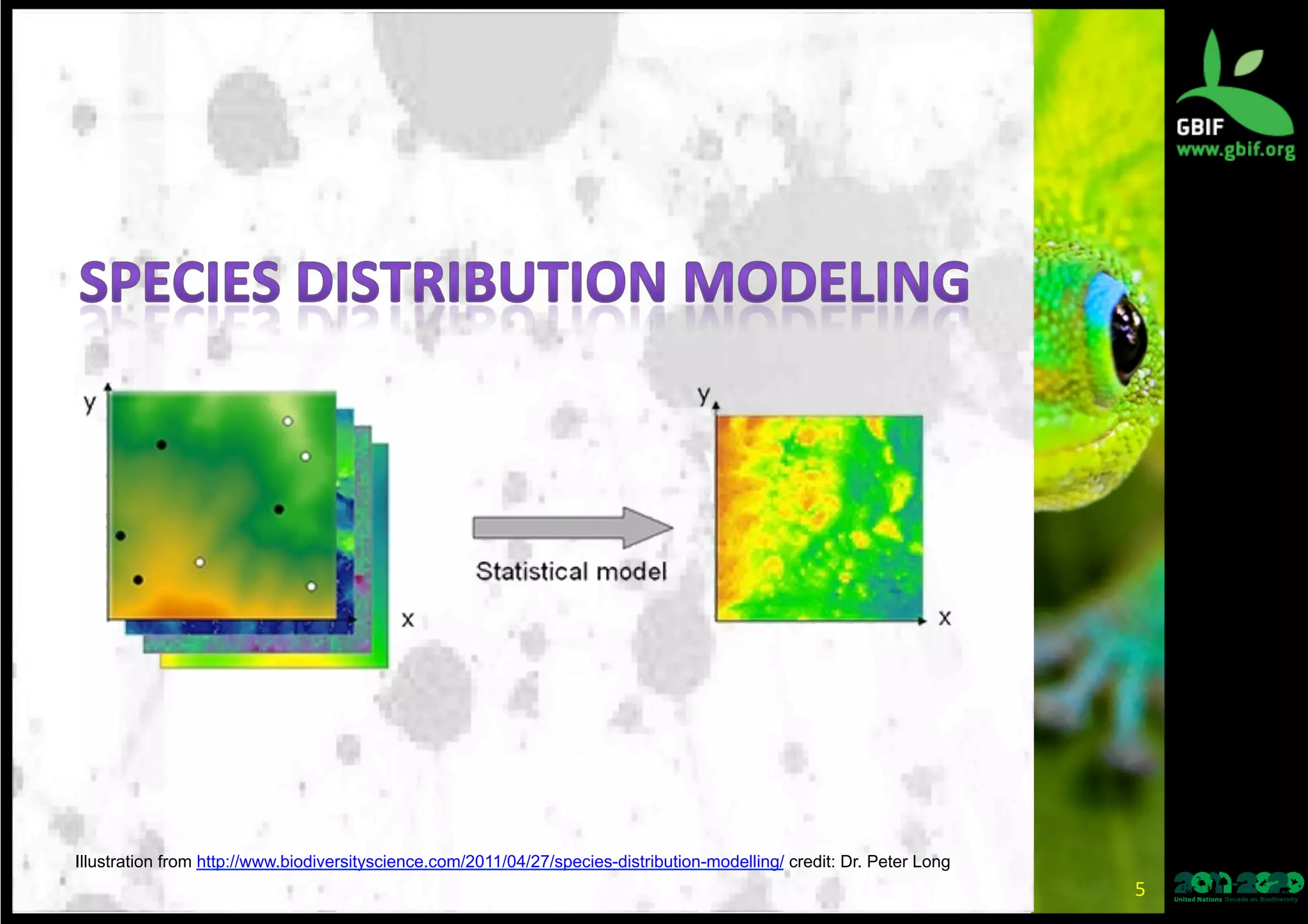 Illustration from http://www.biodiversityscience.com/2011/04/27/species-distribution-modelling/ credit: Dr. Peter Long
5	
  
 