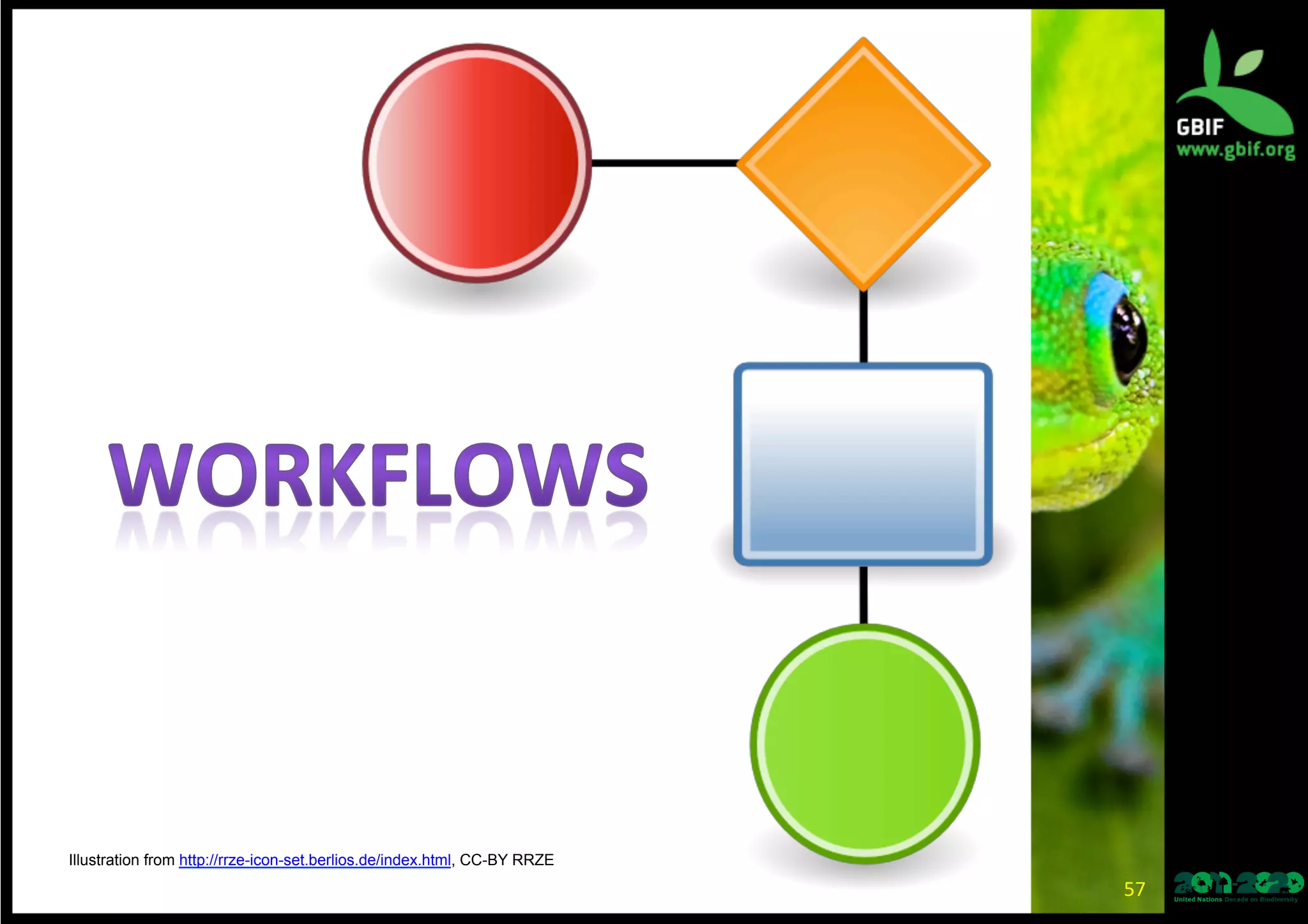 Illustration from http://rrze-icon-set.berlios.de/index.html, CC-BY RRZE
57	
  
 