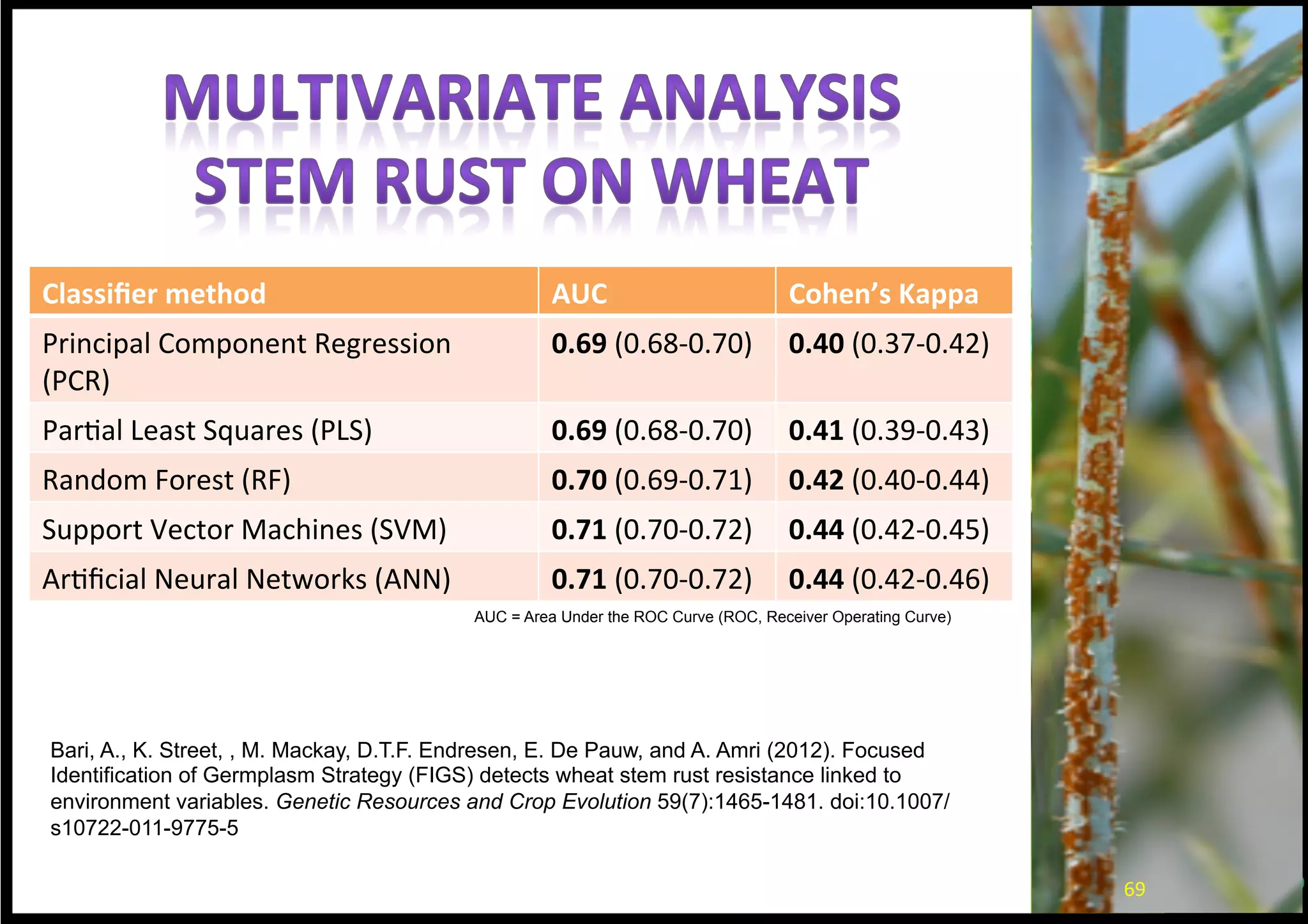 Thanks for listening!
Nodes training @ GBIF GB20
5th October 2013
Promoting data use IV
Module 5B: Data analysis
Dag Endresen, GBIF.NO
Natural History Museum in Oslo
dag.endresen@nhm.uio.no
dag.endresen@gmail.com
69	
  
 