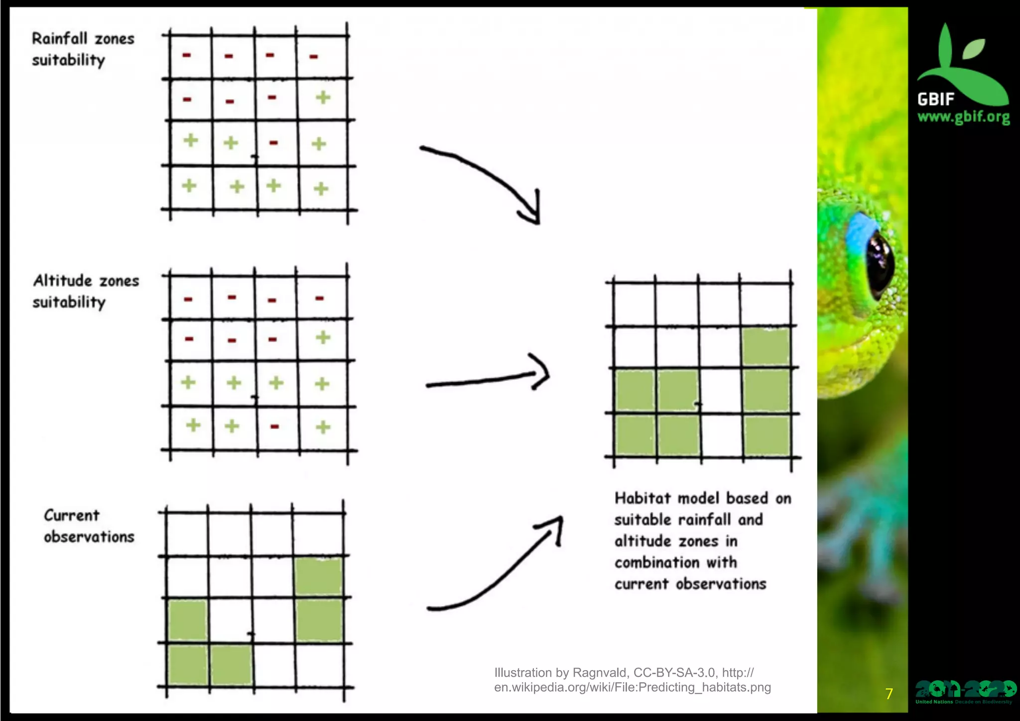 SDM	
  
Illustration by Ragnvald, CC-BY-SA-3.0, http://
en.wikipedia.org/wiki/File:Predicting_habitats.png
7	
  
 