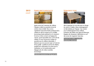 16
2013
JUILLET
PREMIERE TONNE DE CARTON COLLECTEE
Après moins de 3 semaines de collecte,
l’équipe a atteint sa première tonne de
cartons mise en balle. Nous avons
rapidement mesuré les limites pratiques de la
collecte en vélo et compris qu’un modèle
économique basé seulement sur la revente à
la tonne, et donc suivant une logique de
volume, serait impossible avec un tel outil de
collecte. Si nous ne pouvons rivaliser en
quantité avec la collecte industrielle, il
demeure que nous pouvons agir sur le terrain
de la qualité : qualité du service de collecte,
qualité de la valorisation du carton par la
réutilisation ou la transformation pour
dégager plus de valeurs ajoutées
économique.
Production maximale de 150 kg par jour
OPTIMISATION DE L’ATELIER
Afin d’optimiser le circuit de prise en charge
du carton à l’atelier, divers aménagements
ont été réalisés par l’équipe : bac roulant
pour le déchargement de la collecte,
protection des tables avec lignes de découpe,
étagères de classement, délimitation au sol
des zones de rangement réservées.
3 zones de tri créées : recyclage,
réutilisation, fabrication
 