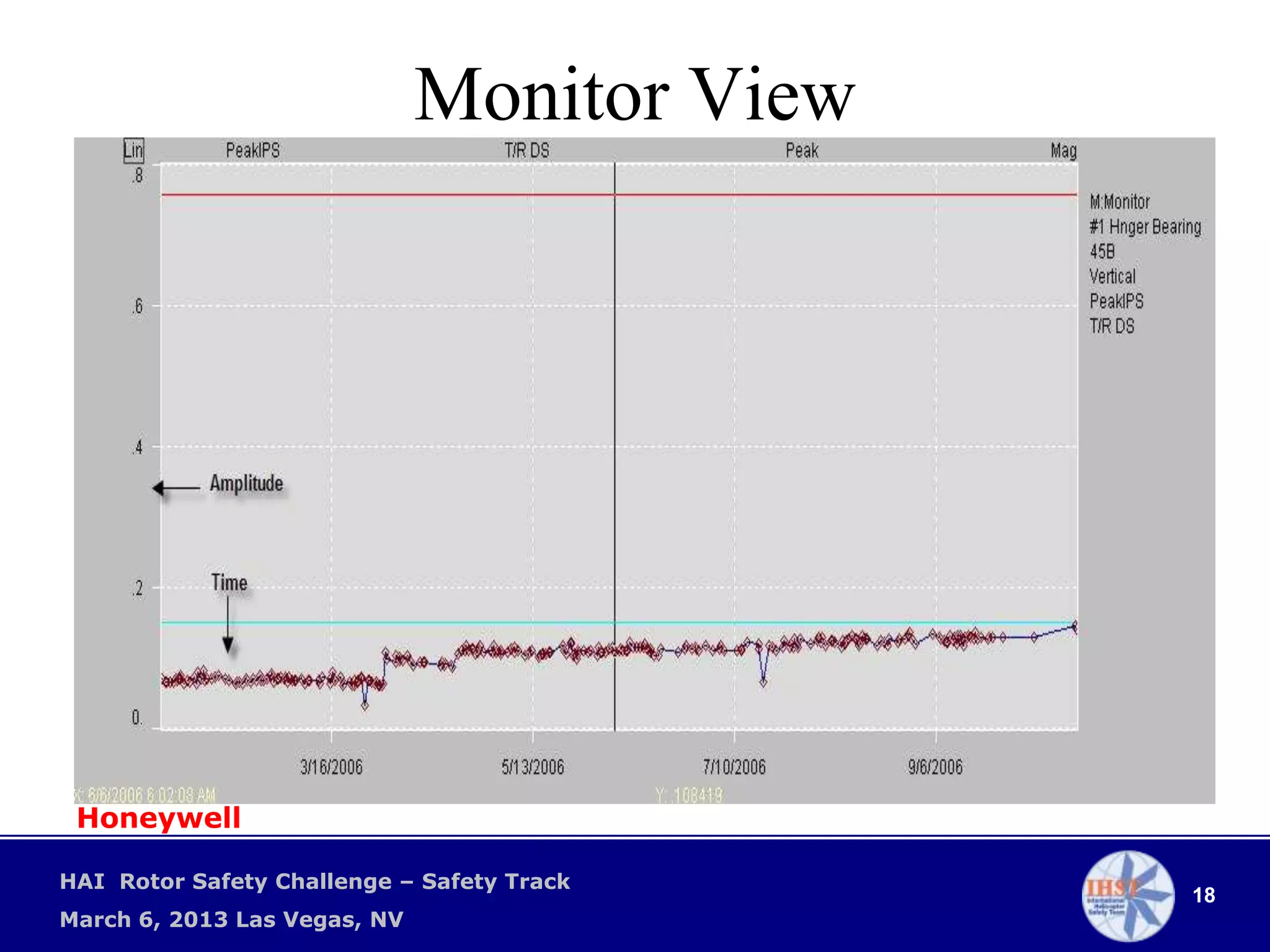 Monitor View




 Honeywell

HAI Rotor Safety Challenge – Safety Track
                                             18
March 6, 2013 Las Vegas, NV
 