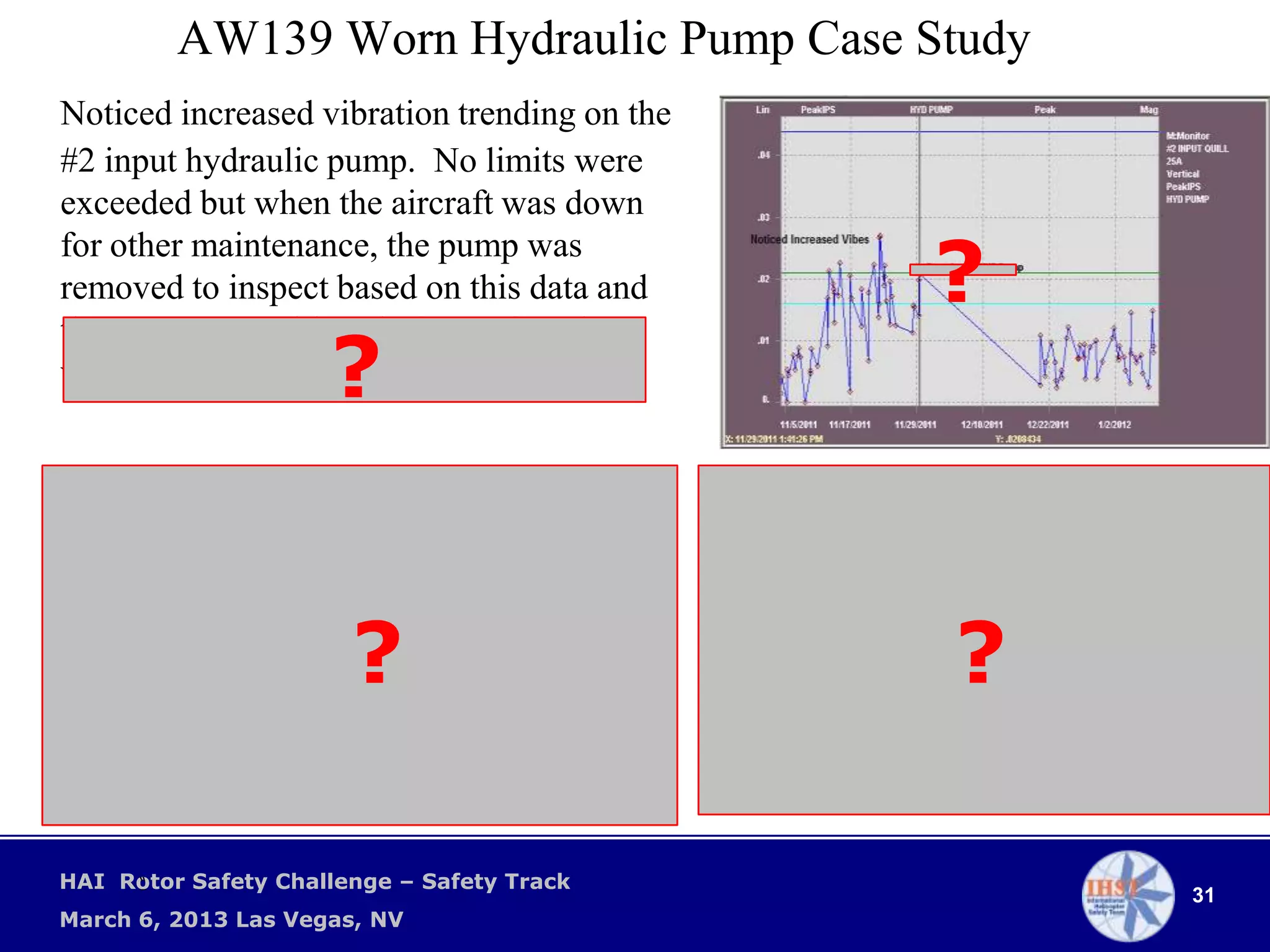 AW139 Worn Hydraulic Pump Case Study
Noticed increased vibration trending on the
#2 input hydraulic pump. No limits were
exceeded but when the aircraft was down

                                              ?
for other maintenance, the pump was
removed to inspect based on this data and

                     ?
the worn pump drive shaft was found as
well as damage to the pump.




                       ?                      ?

HAI Rotor Safety Challenge – Safety Track
     “
                                                  31
March 6, 2013 Las Vegas, NV
 