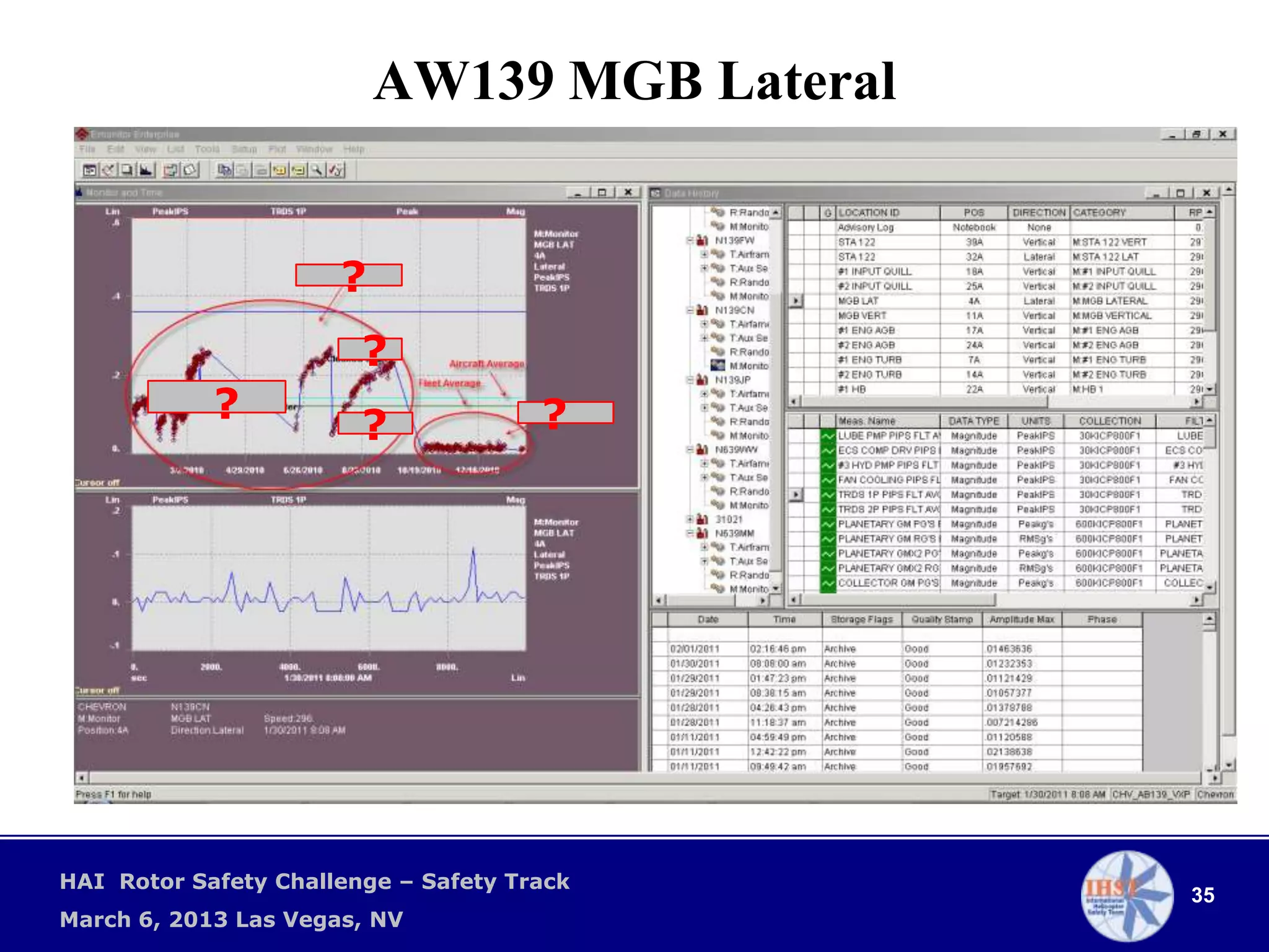 AW139 MGB Lateral


                      ?
                        ?
            ?                         ?
                        ?




HAI Rotor Safety Challenge – Safety Track
                                              35
March 6, 2013 Las Vegas, NV
 