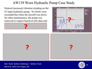 AW139 Worn Hydraulic Pump Case Study
Noticed increased vibration trending on the
#2 input hydraulic pump. No limits were
e...