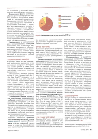 2013 09 статья для lan