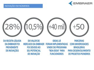 INOVAÇÃO EM NÚMEROS
 
