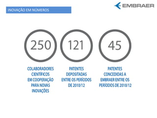 INOVAÇÃO EM NÚMEROS
 