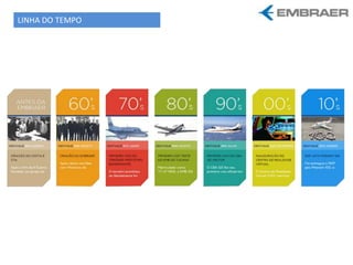 LINHA DO TEMPO
 