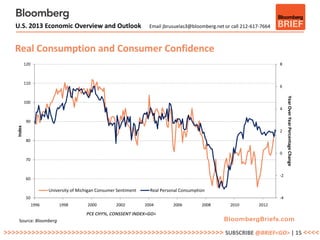 U.S. 2013 Economic Overview and Outlook                            Email jbrusuelas3@bloomberg.net or call 212-617-7664



   Real Consumption and Consumer Confidence
           120                                                                                                               8



           110
                                                                                                                             6




                                                                                                                                  Year Over Year Percentage Change
           100
                                                                                                                             4

            90
   Index




                                                                                                                             2

            80

                                                                                                                             0
            70


                                                                                                                             -2
            60

                        University of Michigan Consumer Sentiment     Real Personal Consumption
            50                                                                                                               -4
                 1996       1998          2000         2002         2004        2006         2008       2010         2012

                                         PCE CHY%, CONSSENT INDEX<GO>
    Source: Bloomberg

>>>>>>>>>>>>>>>>>>>>>>>>>>>>>>>>>>>>>>>>>>>>>>>>>>>>>>> SUBSCRIBE @BRIEF<GO> | 15 <<<<
 