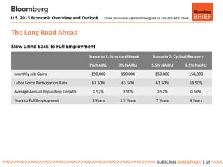 U.S. 2013 Economic Overview and Outlook       Email jbrusuelas3@bloomberg.net or call 212-617-7664



   The Long Road Ahead
   Slow Grind Back To Full Employment
                                       Scenario 1: Structural Break           Scenario 2: Cyclical Recovery

                                       7% NAIRU           7% NAIRU            5.5% NAIRU           5.5% NAIRU

    Monthly Job Gains                   150,000            150,000              150,000                 150,000

    Labor Force Participation Rate      63.50%             63.50%               63.50%                  63.50%

    Average Annual Population Growth     0.92%              0.50%                0.92%                  0.50%

    Years to Full Employment            3 Years           1.5 Years              7 Years                4 Years




>>>>>>>>>>>>>>>>>>>>>>>>>>>>>>>>>>>>>>>>>>>>>>>>>>>>>>> SUBSCRIBE @BRIEF<GO> | 19 <<<<
 