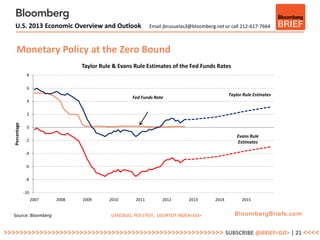 U.S. 2013 Economic Overview and Outlook                     Email jbrusuelas3@bloomberg.net or call 212-617-7664



      Monetary Policy at the Zero Bound
                                    Taylor Rule & Evans Rule Estimates of the Fed Funds Rates
                 8

                 6
                                                                                                   Taylor Rule Estinates
                                                       Fed Funds Rate
                 4

                 2
   Percentage




                 0

                                                                                                       Evans Rule
                 -2                                                                                    Estimates

                 -4

                 -6

                 -8

                -10
                      2007   2008   2009      2010       2011        2012       2013        2014         2015


  Source: Bloomberg                            USFEDL01, PCE CYOY, USURTOT INDEX<GO>


>>>>>>>>>>>>>>>>>>>>>>>>>>>>>>>>>>>>>>>>>>>>>>>>>>>>>>> SUBSCRIBE @BRIEF<GO> | 21 <<<<
 
