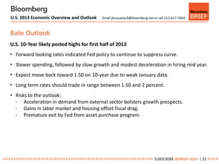 U.S. 2013 Economic Overview and Outlook    Email jbrusuelas3@bloomberg.net or call 212-617-7664



   Rate Outlook
   U.S. 10-Year likely posted highs for first half of 2013
   • Forward looking rates indicated Fed policy to continue to suppress curve.
   • Slower spending, followed by slow growth and modest deceleration in hiring mid year.
   • Expect move back toward 1.50 on 10-year due to weak January data.
   • Long term rates should trade in range between 1.50 and 2 percent.
   • Risks to the outlook:
     - Acceleration in demand from external sector bolsters growth prospects.
     - Gains in labor market and housing offset fiscal drag.
     - Premature exit by Fed from asset purchase program.




>>>>>>>>>>>>>>>>>>>>>>>>>>>>>>>>>>>>>>>>>>>>>>>>>>>>>>> SUBSCRIBE @BRIEF<GO> | 22 <<<<
 