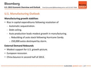 U.S. 2013 Economic Overview and Outlook   Email jbrusuelas3@bloomberg.net or call 212-617-7664


Image page
   U.S. Manufacturing Outlook
   Manufacturing growth stabilizes
   • Rise in capital expenditures following resolution of
     - Automatic sequestration.
     - Debt ceiling.
     - Auto production leads modest growth in manufacturing.
       o Rebuilding of auto stock following Hurricane Sandy.
       o 250,000 autos destroyed by storm.

   External Demand Rebounds
   • Modest support for U.S. growth picture.
   • European recession.
   • China bounce in second half of 2013.


>>>>>>>>>>>>>>>>>>>>>>>>>>>>>>>>>>>>>>>>>>>>>>>>>>>>>>> SUBSCRIBE @BRIEF<GO> | 27 <<<<
 