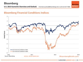 U.S. 2013 Economic Overview and Outlook                             Email jbrusuelas3@bloomberg.net or call 212-617-7664



    Bloomberg Financial Conditions Indices
                    2


                    1


                    0


                    -1
   Index(Z-Score)




                    -2


                    -3


                    -4


                    -5
                            US Financial Conditions Index
                            EU Financial Conditions Index
                    -6
                     2010                                   2011                                 2012                          2013
             Source: Bloomberg                   BFCIUS, BFCIEU INDEX<GO>


>>>>>>>>>>>>>>>>>>>>>>>>>>>>>>>>>>>>>>>>>>>>>>>>>>>>>>> SUBSCRIBE @BRIEF<GO> | 31 <<<<
 