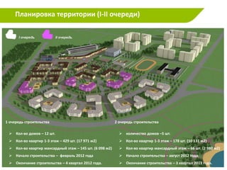 Планировка территории (I-II очереди)
                               Генплан застройки




1 очередь строительства                                  2 очередь строительства

  Кол-во домов – 12 шт.                                    количество домов –5 шт.
  Кол-во квартир 1-3 этаж – 429 шт. (17 971 м2)            Кол-во квартир 1-3 этаж – 178 шт. (10 131 м2)
                          Информация о проекте
  Кол-во квартир мансардный этаж – 145 шт. (6 098 м2)      Кол-во квартир мансардный этаж – 66 шт. (2 980 м2)


                             мкрн. Южный
  Начало строительства – февраль 2012 года
  Окончание строительства – 4 квартал 2012 года.
                                                            Начало строительства – август 2012 года.
                                                            Окончание строительства – 3 квартал 2013 года.
 
