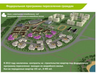 Федеральная программа переселения граждан
                         Генплан застройки




              Информация о проекте
В 2012 году заключены контракты на строительство квартир под федеральную
программу переселения граждан из аварийного жилья.
                 мкрн. Южный
Кол-во переданных квартир 191 шт., 8 495 м2.
 