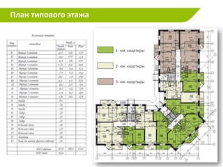 План типового этажа



                      1- км. квартиры


                      2- км. квартиры


                      3- км. квартиры




                                        10
 