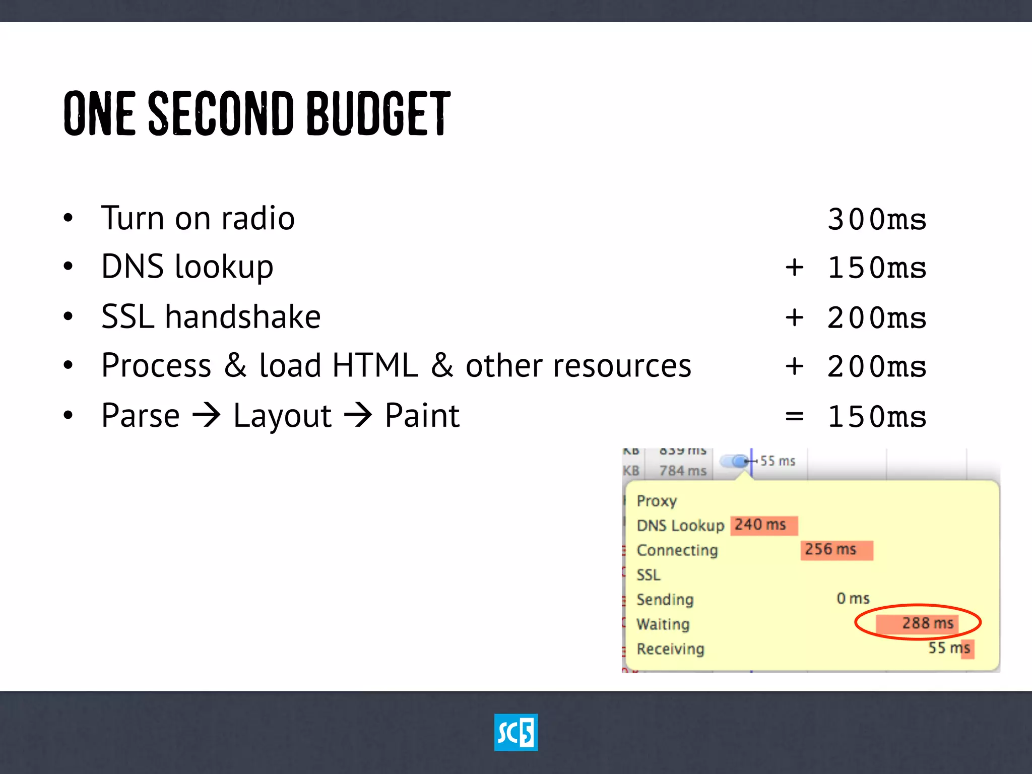 OnESeCoNdBuDgEt
•  Turn on radio 300ms!
•  DNS lookup + 150ms!
•  SSL handshake + 200ms!
•  Process & load HTML & other resources + 200ms!
•  Parse à Layout à Paint = 150ms!
 